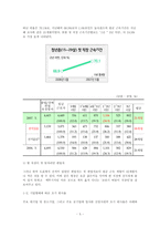 직장인의 이직문제-5