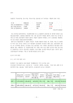 직장인의 이직문제-6