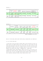 직장인의 이직문제-9
