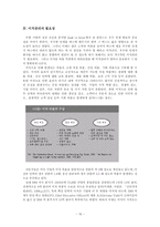 직장인의 이직문제-16