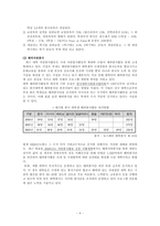 [자원봉사론] 대학자원봉사-4