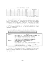 [자원봉사론] 대학자원봉사-5
