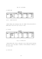 [매스컴] 사형제 폐지에 대한 언론사의 보도 경향 분석 -보수성향의 신문과 진보성향의 신문을 중심-11