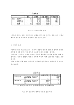 [매스컴] 사형제 폐지에 대한 언론사의 보도 경향 분석 -보수성향의 신문과 진보성향의 신문을 중심-12