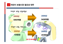[보험상품개발] 아동범죄 보험상품-7