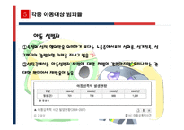 [보험상품개발] 아동범죄 보험상품-11