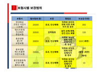 [보험상품개발] 아동범죄 보험상품-15