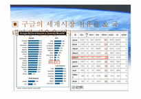 [국제경영] 구글 한국진출 실패의 분석과 해결방안-2