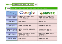 [국제경영] 구글 한국진출 실패의 분석과 해결방안-5