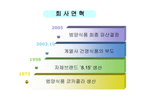[품질경영] 한국콜라 815 실패사례 -코카콜라 사례와 비교-11