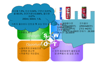 [품질경영] 한국콜라 815 실패사례 -코카콜라 사례와 비교-13