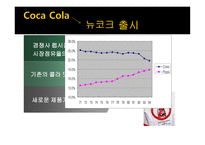 [품질경영] 한국콜라 815 실패사례 -코카콜라 사례와 비교-15