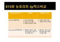 [품질경영] 한국콜라 815 실패사례 -코카콜라 사례와 비교-20