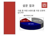 [경영학원론] 유니클로 기업 분석-10