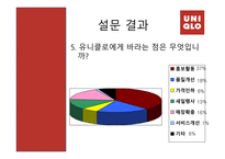 [경영학원론] 유니클로 기업 분석-11