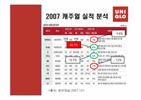 [경영학원론] 유니클로 기업 분석-15