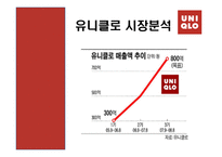 [경영학원론] 유니클로 기업 분석-16