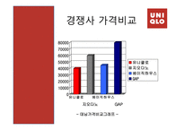 [경영학원론] 유니클로 기업 분석-18