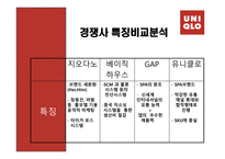[경영학원론] 유니클로 기업 분석-19