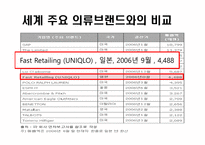 [경영학원론] 유니클로 기업 분석-20