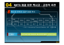 NAFTA가 멕시코 경제에 미친 영향과 시사점-8