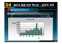 NAFTA가 멕시코 경제에 미친 영향과 시사점-10