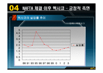 NAFTA가 멕시코 경제에 미친 영향과 시사점-11
