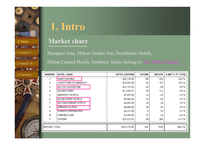 [경영정보] Hilton 힐튼 분석(영문)-4