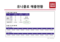 [품질경영] 유니클로 마케팅분석-12
