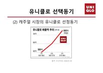 [품질경영] 유니클로 마케팅분석-15
