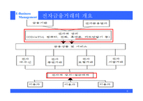 [전자상거래] 인터넷 뱅킹 보안의 과제와 대응방안-6