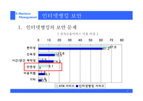 [전자상거래] 인터넷 뱅킹 보안의 과제와 대응방안-7