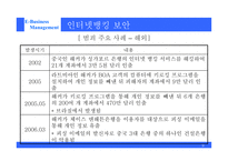 [전자상거래] 인터넷 뱅킹 보안의 과제와 대응방안-9
