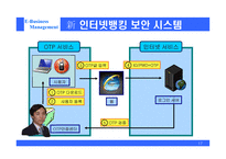 [전자상거래] 인터넷 뱅킹 보안의 과제와 대응방안-17