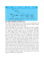 [유통관리] 중국 석유화학 시장-3