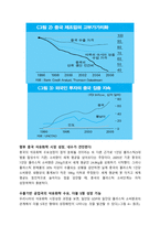 [유통관리] 중국 석유화학 시장-4