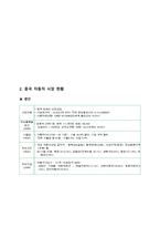 [유통관리] 중국 석유화학 시장-7