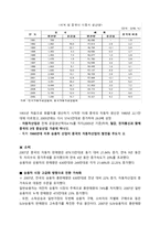 [유통관리] 중국 석유화학 시장-8