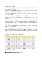 [유통관리] 중국 석유화학 시장-9