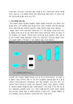 [유통관리] 중국 석유화학 시장-11