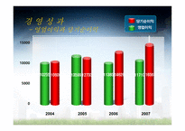 [경영학] 안철수 연구소 성공요인 분석-4