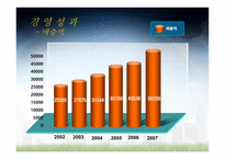 [경영학] 안철수 연구소 성공요인 분석-5