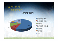 [경영학] 안철수 연구소 성공요인 분석-6