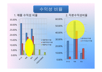 [재무제표이론](주)태웅 재무제표분석과 기업가치평가-8