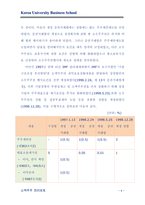 [증권시장론] 소액주주 권리보호-5