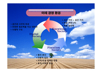 [경영원론, 조직구조] 미래 조직설계 방안-12