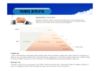 [경영원론, 조직구조] 미래 조직설계 방안-17