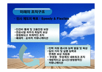 [경영원론, 조직구조] 미래 조직설계 방안-20