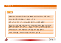 [경영학] 비타500 전략경영 -박카스 비교-20