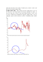 [국제금융론] 원화환율이 우리나라 수출입에 미치는 영향과 시사점-3
